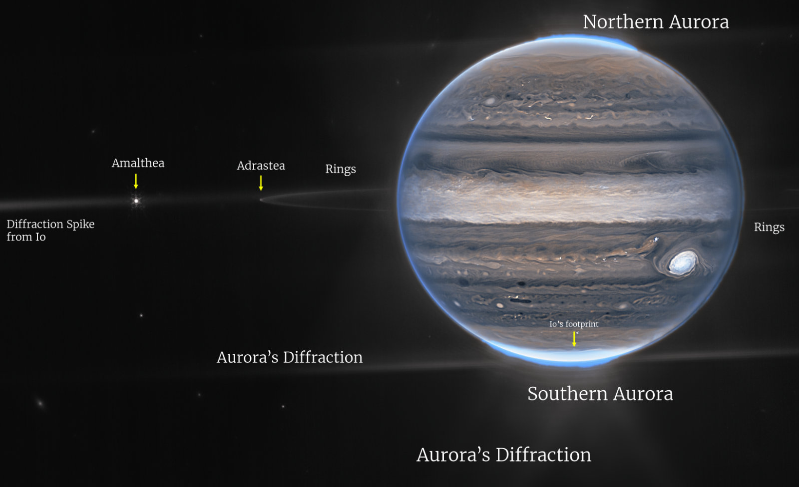 Jupiter JWST